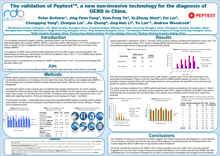 China reflux diagnosis